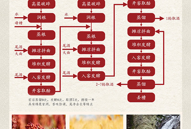 ˇ�g�YƷ��ؔ�\��ͨ�u���Ͱ׾ơ�52��1L��