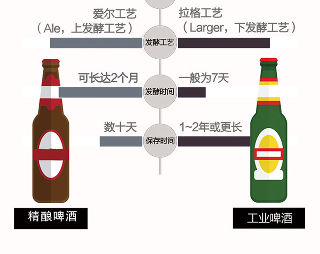 京德精釀啤酒