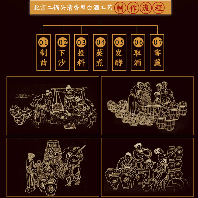 京子牛北京二鍋頭酒清香型酒加盟代理招商【43度500ml】